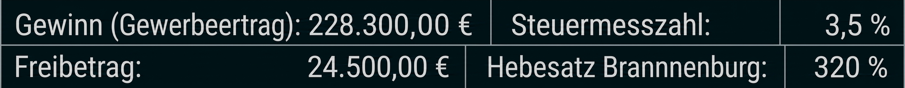 Tabelle mit Gewinn, Freibetrag, Steuermesszahl und Hebesatz für Brandenburg